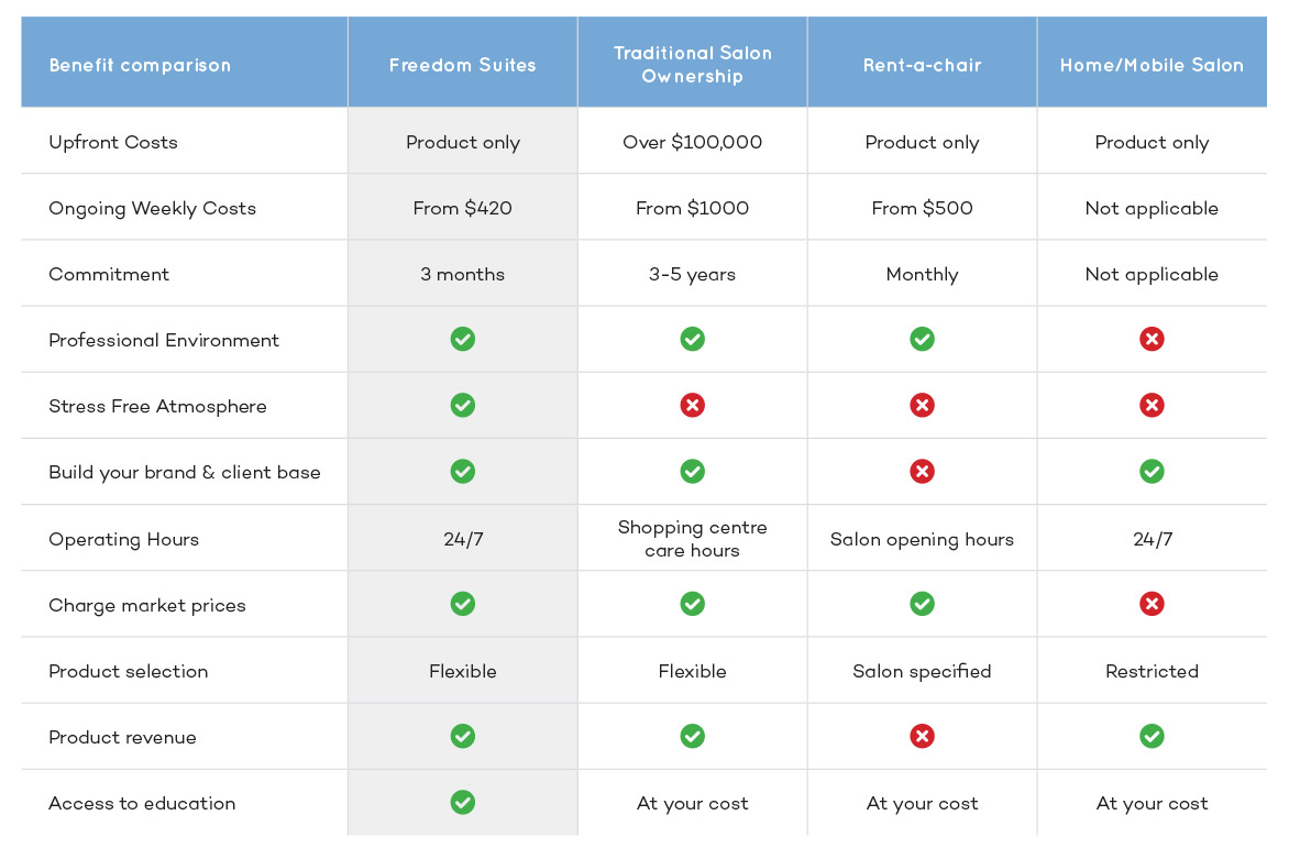 Freedom Suites - the future of freelancing